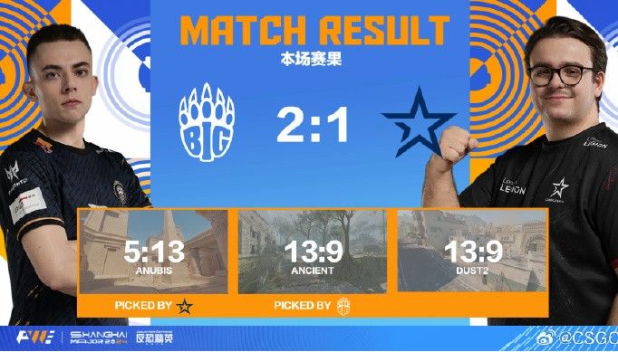 鸡哥倒了!完美世界Major:BIG让一追二击败COL,挺进淘汰赛