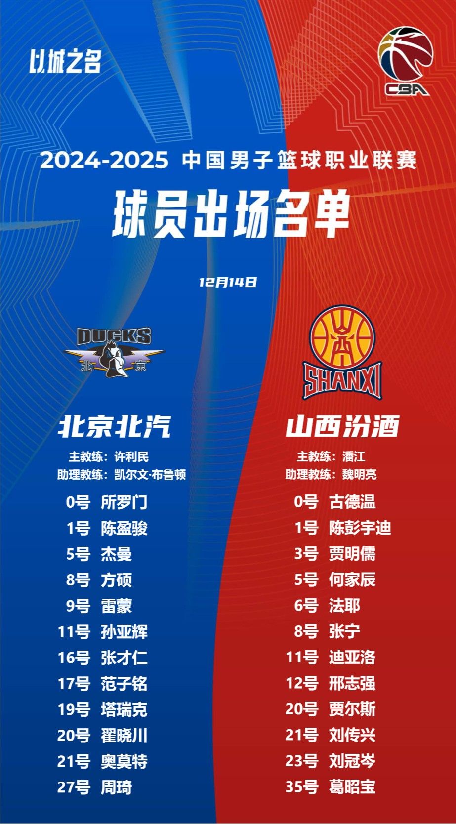 🌟北京战山西大名单:周琦领衔!陈盈骏PK古德温